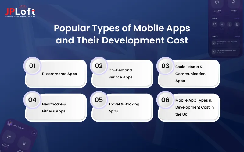 Popular Types of Mobile Apps and Their Development Cost